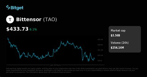 Bittensor Price: TAO Live Price Chart, Market Cap & News Today .